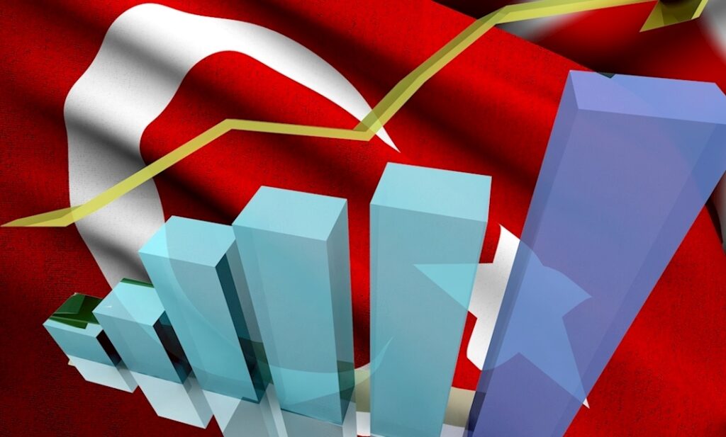 Türkiye ekonomisi yılın ilk çeyreğinde yüzde 2 büyüdü