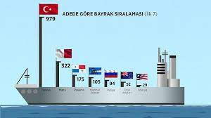 Tütk Gemileri Yabancı Bayrak ile büyüyor