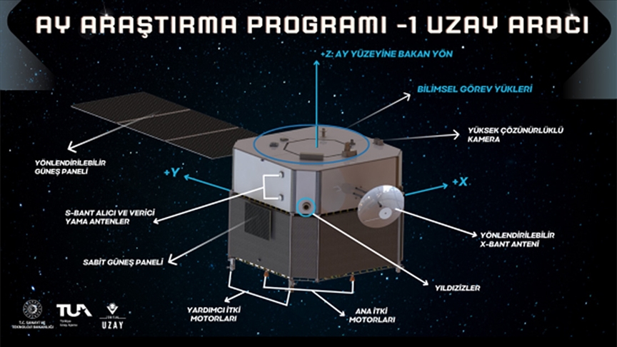 Ay Görevi’nde kullanılacak uzay aracına dair testler başarıyla sürdürülüyor